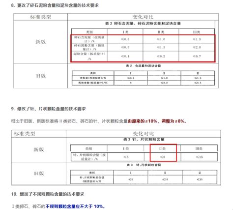 卵石尺寸|中华人民共和国建筑用卵石、碎石国家标准一